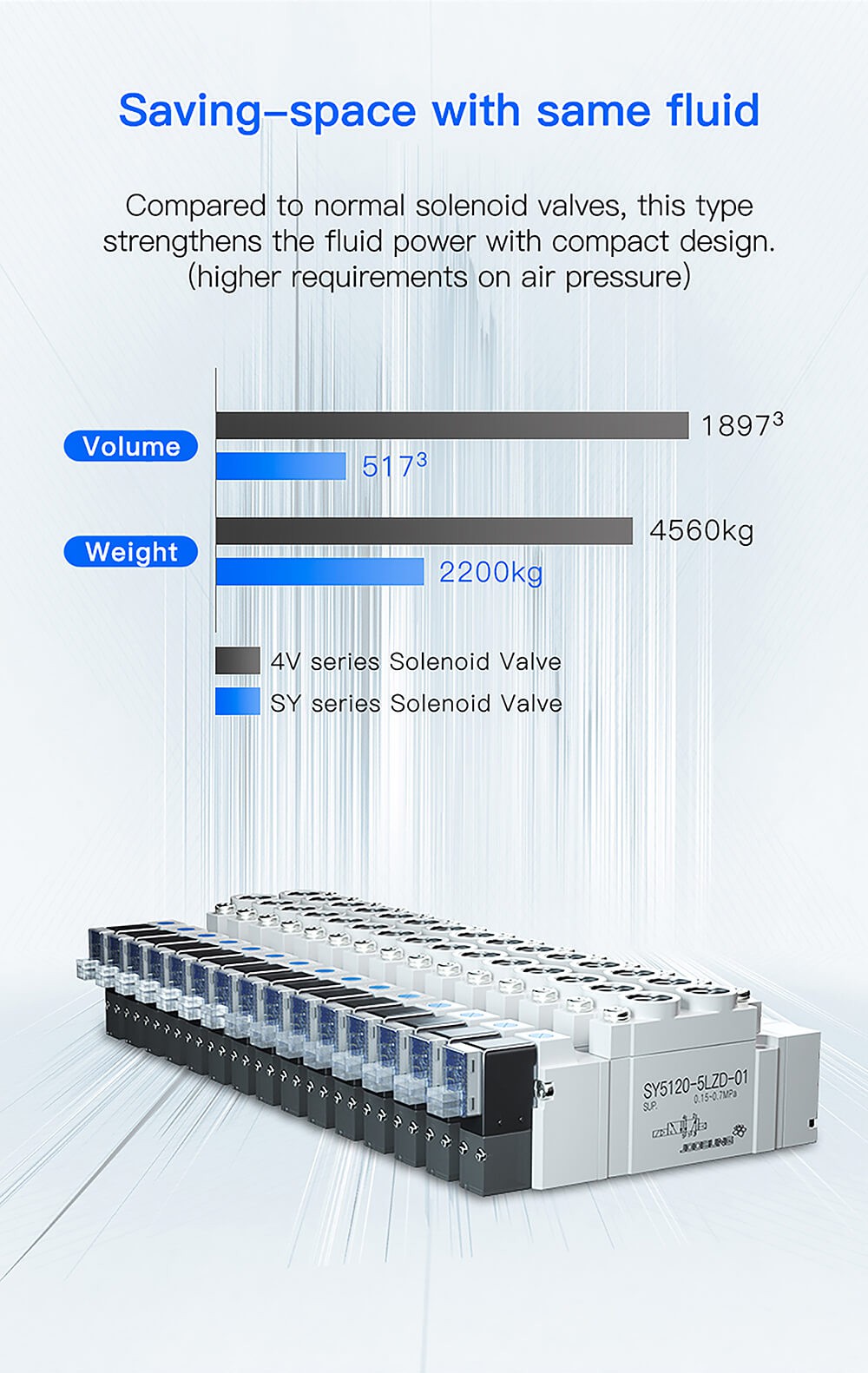 5-2 way pneumatic air solenoid valve3 5-2 way pneumatic air solenoid valve3